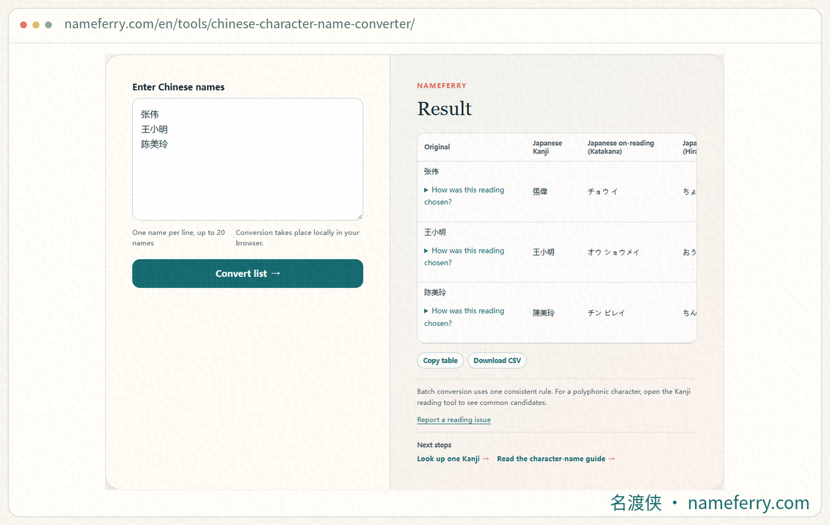 NameFerry batch converter with three sample names and a Copy table button